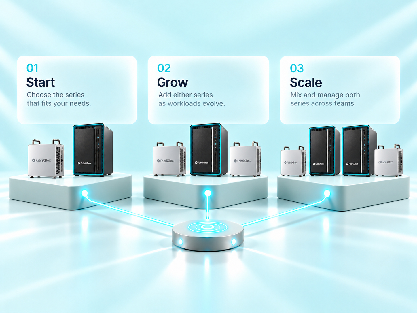 Scalable FabriXBox deployment from single team pilot to enterprise-wide multi-appliance setup